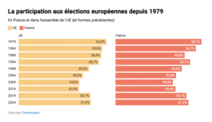 découvrez toutes les informations essentielles pour participer aux élections 2024 : démarches, dates importantes, conditions d'inscription et conseils pour exercer pleinement votre droit de vote.